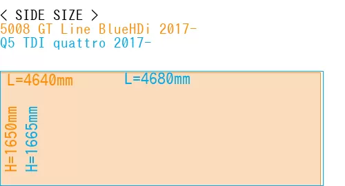#5008 GT Line BlueHDi 2017- + Q5 TDI quattro 2017-